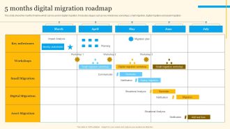 5 Months Digital Migration Roadmap Icons PDF