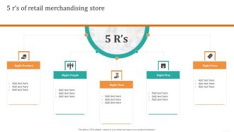 5 Rs Of Retail Merchandising Store Infographics PDF
