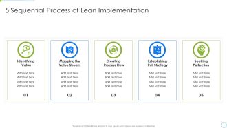 5 Sequential Process Of Lean Implementation Portrait PDF