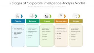 5 Stages Of Corporate Intelligence Analysis Model Ppt Portfolio Background Designs PDF