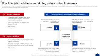 5 Step Guide For Transitioning To Blue Ocean Strategy How To Apply The Blue Ocean Strategy Four Action Diagrams PDF