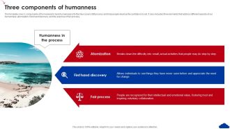 5 Step Guide For Transitioning To Blue Ocean Strategy Three Components Of Humanness Structure PDF