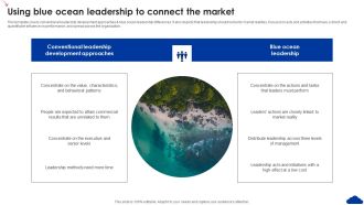 5 Step Guide For Transitioning To Blue Ocean Strategy Using Blue Ocean Leadership To Connect The Market Summary PDF