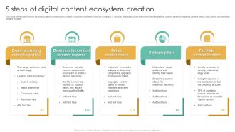 5 Steps Of Digital Content Ecosystem Creation Ppt File Slide Download PDF