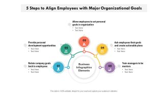 5 Steps To Align Employees With Major Organizational Goals Ppt PowerPoint Presentation Slides Structure PDF