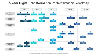 5 Year Digital Transformation Implementation Roadmap Guidelines