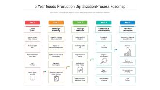5 Year Goods Production Digitalization Process Roadmap Background