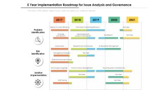 5 Year Implementation Roadmap For Issue Analysis And Governance Introduction