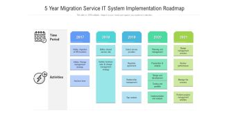5 Year Migration Service IT System Implementation Roadmap Download