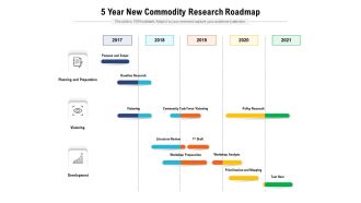 5 Year New Commodity Research Roadmap Formats