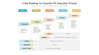 5 Year Roadmap For Corporate ITIL Execution Process Introduction