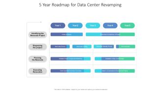 5 Year Roadmap For Data Center Revamping Microsoft