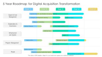 5 Year Roadmap For Digital Acquisition Transformation Sample