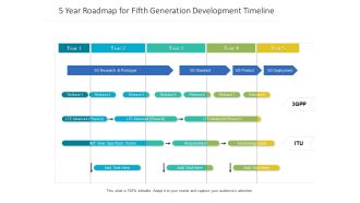 5 Year Roadmap For Fifth Generation Development Timeline Summary