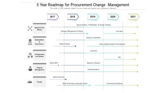 5 Year Roadmap For Procurement Change Management Pictures