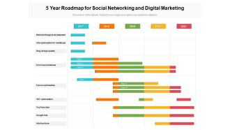 5 Year Roadmap For Social Networking And Digital Marketing Rules