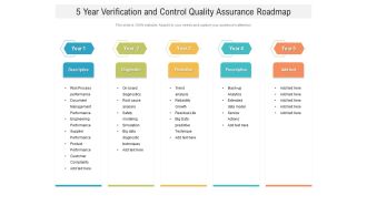 5 Year Verification And Control Quality Assurance Roadmap Introduction