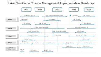 5 Year Workforce Change Management Implementation Roadmap Slides