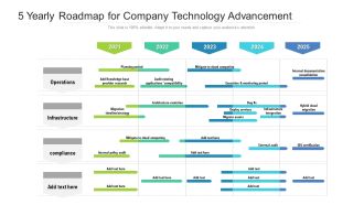 5 Yearly Roadmap For Company Technology Advancement Sample
