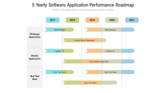 5 Yearly Software Application Performance Roadmap Demonstration