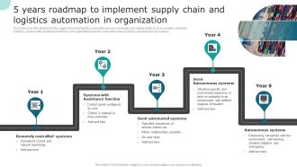 5 Years Roadmap To Implement Supply Chain And Logistics Automation In Organization Structure PDF