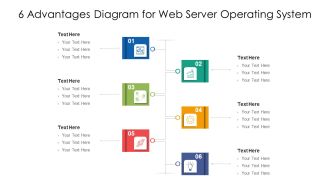 6 Advantages Diagram For Web Server Operating System Ppt PowerPoint Presentation File Picture PDF