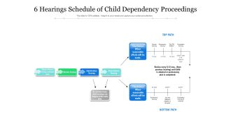 6 Hearings Schedule Of Child Dependency Proceedings Ppt PowerPoint Presentation Infographics Slide PDF