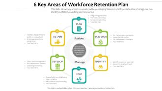 6 Key Areas Of Workforce Retention Plan Ppt PowerPoint Presentation Inspiration Examples PDF