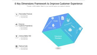 6 Key Dimensions Framework To Improve Customer Experience Ppt PowerPoint Presentation Gallery Visual Aids PDF