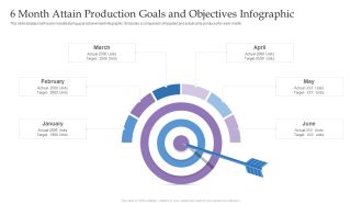 6 Month Attain Production Goals And Objectives Infographic Ppt Visual Aids Infographics PDF