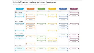 6 Months Features Roadmap For Product Development Information