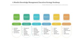 6 Months Knowledge Management Execution Strategy Roadmap Rules