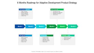 6 Months Roadmap For Adaptive Development Product Strategy Graphics
