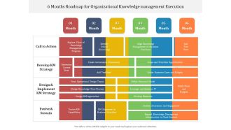 6 Months Roadmap For Organizational Knowledge Management Execution Ideas