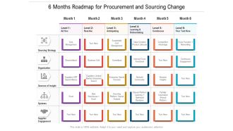 6 Months Roadmap For Procurement And Sourcing Change Topics