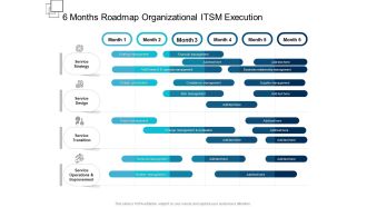 6 Months Roadmap Organizational ITSM Execution Introduction