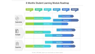 6 Months Student Learning Module Roadmap Icons