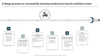 6 Stage Process To Successfully Develop Product Pre Launch Activities Event Diagrams PDF