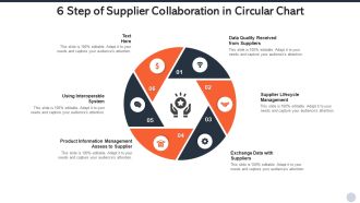 6 Step Of Supplier Collaboration In Circular Chart Mockup PDF