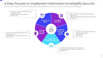 6 Step Process To Implement Information Availability Security Icons PDF