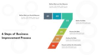 6 Steps Of Business Improvement Process Ppt PowerPoint Presentation File Samples PDF