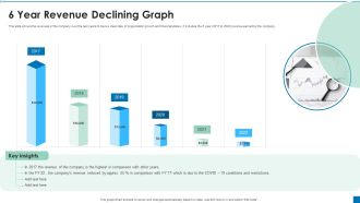 6 Year Revenue Declining Graph Ppt PowerPoint Presentation Outline Sample PDF