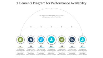 7 Elements Diagram For Performance Availability Ppt PowerPoint Presentation File Background Designs PDF