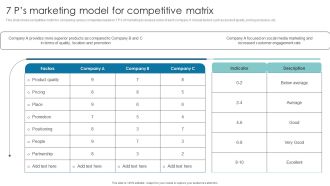 7 Ps Marketing Model For Competitive Matrix Graphics PDF