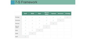 7 S Framework Ppt PowerPoint Presentation Model Master Slide