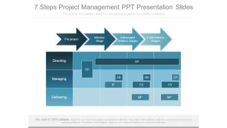 7 Steps Project Management Ppt Presentation Slides