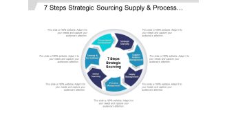 7 Steps Strategic Sourcing Supply And Process Management Ppt PowerPoint Presentation Pictures Example File