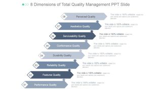 8 Dimensions Of Total Quality Management Ppt PowerPoint Presentation Ideas
