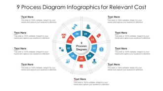 9 Process Diagram Infographics For Relevant Cost Ppt PowerPoint Presentation Model Slideshow PDF