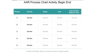 AAR Process Chart Activity Begin End Ppt PowerPoint Presentation File Icon